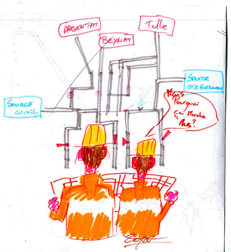 Dessin humoristique représentant deux techniciens en gilets et casques de sécurité, examinant un système complexe de tuyaux reliant différentes sources d'eau comme Argentat, Beynat et Tulle. L'un des techniciens dit : "Mais pourquoi ça marche pas ?". L'image illustre de manière satirique les difficultés techniques et administratives liées à la gestion de l'eau en Corrèze.