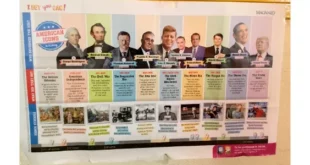 Affiche éducative en anglais intitulée « American Icons in History », présentant plusieurs présidents des États-Unis de George Washington à Donald Trump, avec une frise chronologique des grandes périodes historiques et des événements marquants comme l’indépendance américaine, la guerre de Sécession, le New Deal, le mouvement des droits civiques, l’alunissage ou encore l’élection de Barack Obama.