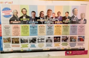 Affiche éducative en anglais intitulée « American Icons in History », présentant plusieurs présidents des États-Unis de George Washington à Donald Trump, avec une frise chronologique des grandes périodes historiques et des événements marquants comme l’indépendance américaine, la guerre de Sécession, le New Deal, le mouvement des droits civiques, l’alunissage ou encore l’élection de Barack Obama.