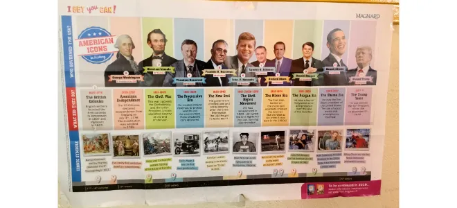 Affiche éducative en anglais intitulée « American Icons in History », présentant plusieurs présidents des États-Unis de George Washington à Donald Trump, avec une frise chronologique des grandes périodes historiques et des événements marquants comme l’indépendance américaine, la guerre de Sécession, le New Deal, le mouvement des droits civiques, l’alunissage ou encore l’élection de Barack Obama.