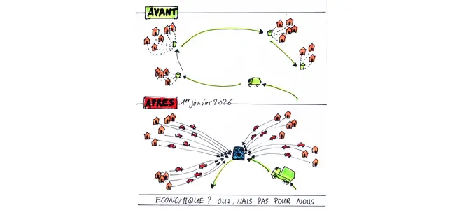 Illustration avant/après des conteneurs connectés à Xaintrie-Val-Dordogne. Titre : "Économique ? Oui, mais pas pour nous" – critique du projet de poubelles connectées prévu en janvier 2026.