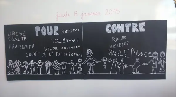 Photo : le tableau d’une classe, colonnes « Pour » et « Contre » remplies par les élèves, daté du jeudi 8 janvier 2015