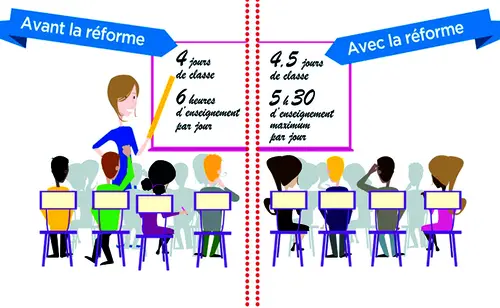 La communication de l’Éducation nationale, 2013