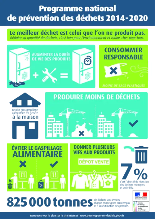 Campagne de prévention des déchets, juillet 2014
