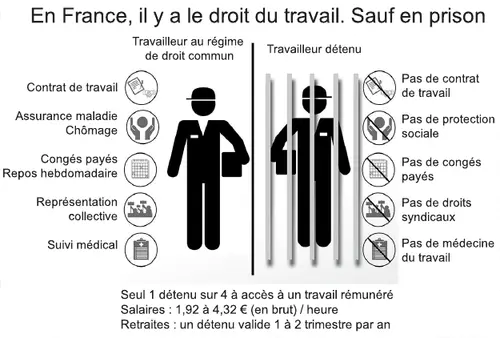 « En France, il y a le droit du travail. Sauf en prison » : l’infographie