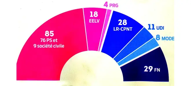 « Vert + rose = rouge de honte » : le dessin