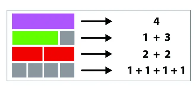 Les réglettes Cuisenaire : des maths autrement