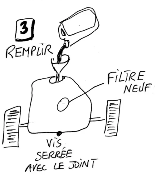 Durite yourself : l’huile moteur