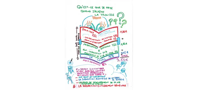 3 ? 3,50 ? 4 ? Le prix du journal